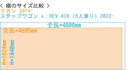 #マカン 2014- + ステップワゴン e：HEV AIR (8人乗り) 2022-